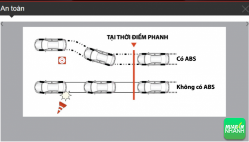 Thông số kỹ thuật an toàn chủ động Toyota Camry 2016
