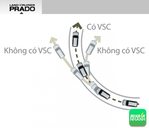 Hệ thống kiểm soát ổn định xe VSC
